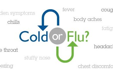 Cold Flu Difference
