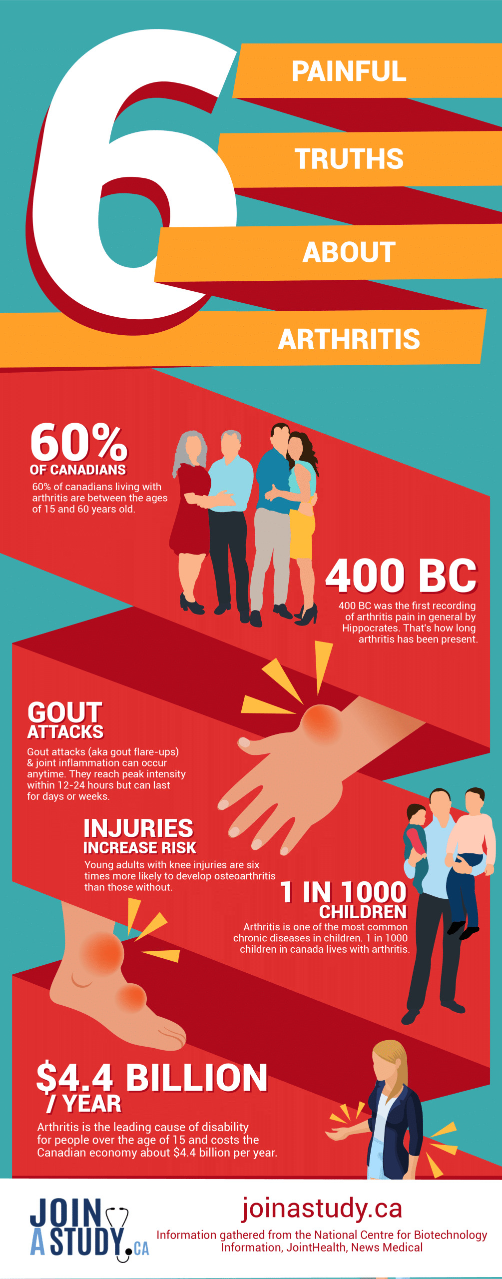 Arthritis infographic-01 Arthritis infographic-01