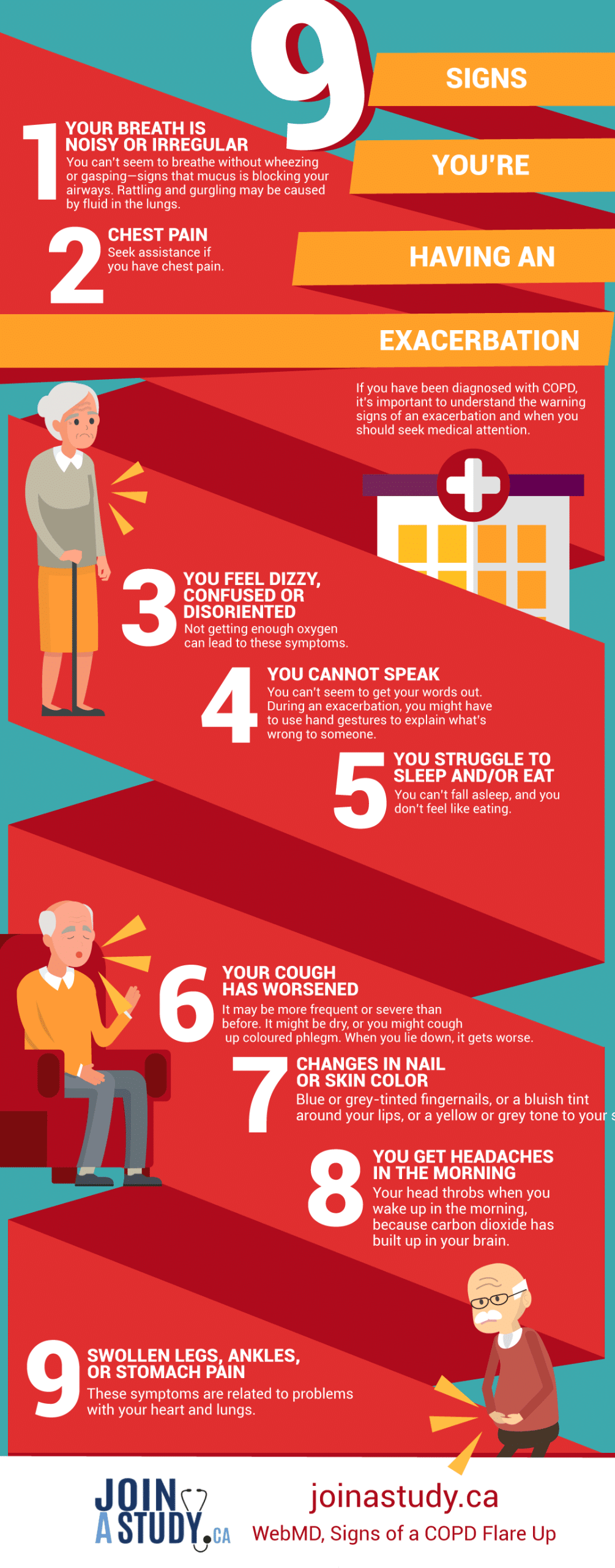 COPD Inographic COPD Inographic